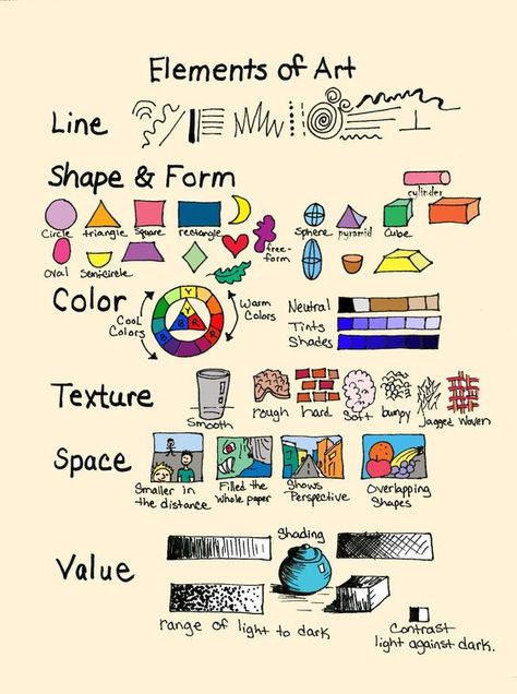 A simple summary of the elements of art. The "ABCs" of art.: Elements Of Art Line, The Elements Of Art, Classe D'art, Art Handouts, Art Theory, Art Elements, Elements And Principles, Art Basics, Art Worksheets