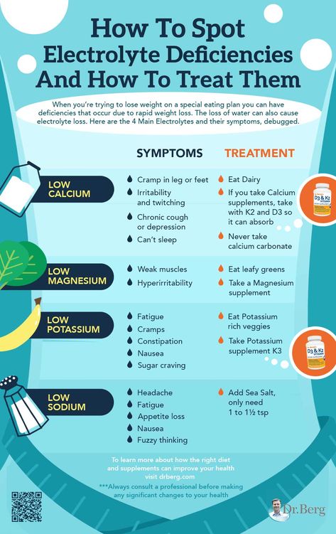 Symptoms of Low Electrolytes and How to Debug Them | Dr. Berg Blog Natural Health Remedies, Health Info, Health Facts, Health Remedies, Body Health, Healthy Tips, Holistic Health, Health And Nutrition, Apple Cider