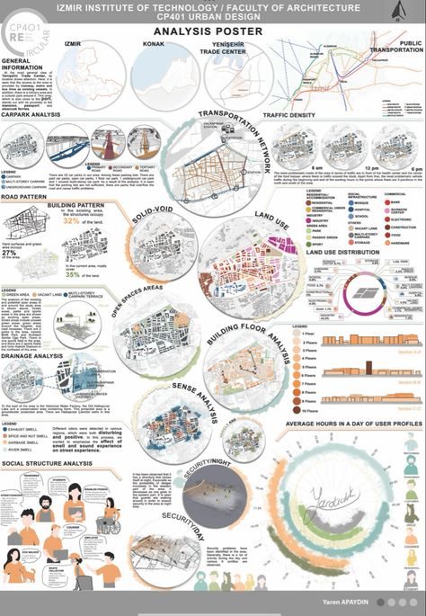 #urban #design #posterdesign #poster #architecture #analysis Urban And Regional Planning, Urban Morphology Analysis, Architecture Urban Analysis, Site Analysis Architecture Poster, Site Analysis Architecture Maps, Urban Master Plan Architecture, History Analysis Architecture, Program Analysis Architecture, Urban Planning Poster