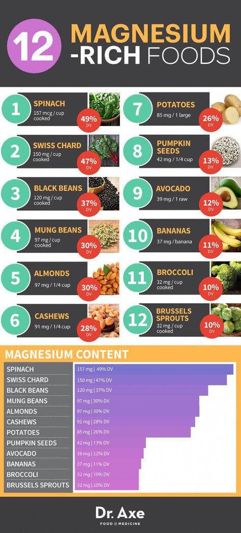 Magnesium Foods, Foods High In Magnesium, Cooking Avocado, Magnesium Rich Foods, Nutrition Sportive, Magnesium Benefits, Things To Eat, Egg Diet, Food Source