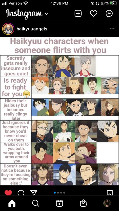 Haikyuu Characters As Boyfriends, Haikyuu Chart, Anime Chart, As Your Boyfriend, Kenma Kozume, Haikyuu Funny, Haikyuu Manga, Haikyuu Characters, Haikyuu Fanart