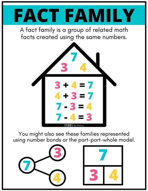 Fact Family Games, Fact Families Activities, Fact Family Worksheet, Homework Activities, Family Card Games, Number Bonds, Fun Math Activities, Math Manipulatives, Teaching Techniques