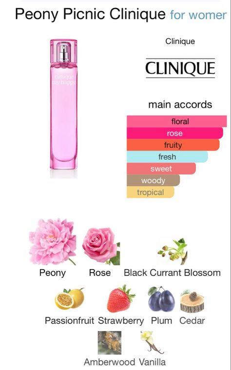 Peony Scented Perfume, How To Smell Like Peonies, Fruit Smelling Perfume, Peony Perfume Fragrance, Rose Vanilla Perfume, Passion Fruit Perfume, How To Smell Like Peony, Sweet Floral Perfume, Plum Perfume