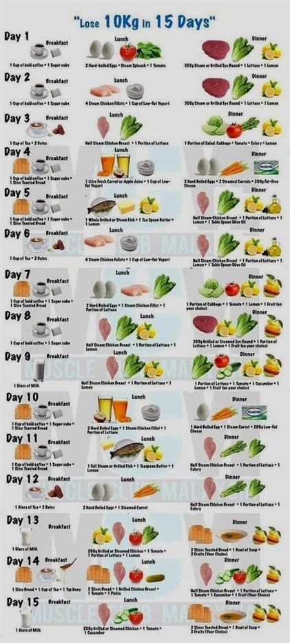 Loose Weight Diet, Pasti Fit, Makanan Rendah Kalori, Smoothies Vegan, Motivasi Diet, Best Fat Burning Foods, Resep Diet, Makanan Diet, 1200 Calories