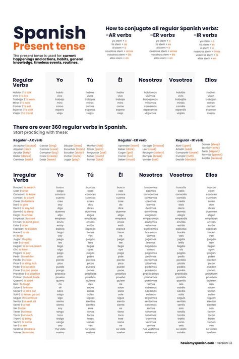 Spanish Present Tense, Spanish Tenses, Spanish Verb Conjugation, Conjugation Chart, Spanish Help, Spanish Notes, Useful Spanish Phrases, Spanish Learning Activities, Spanish Words For Beginners