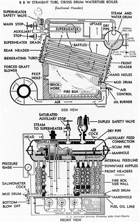 Steam Boilers Parts - Steam Boiler Indonesian Steam Engine Model, Steam Turbine, Steam Boiler, Powerpoint Format, Marine Engineering, Cleaning Car Interior, Manual Book, Steam Generator, Word Document