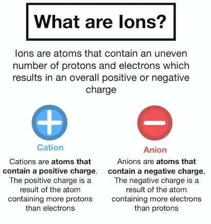 How To Learn Chemistry, Biochemistry Notes, Chemistry Study Guide, Chemistry Basics, Physics Lessons, Learn Physics, Physics Classroom, Study Chemistry, Basic Physics