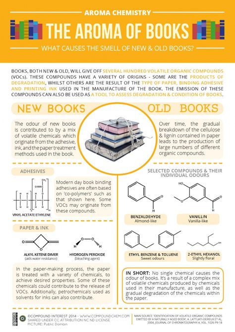 What causes the smell of new and old books - infographic - Why do we love the smell of old books? Book Infographic, Science Experience, Chemistry Teacher, Free Infographic, Organic Chemistry, Biochemistry, Old Books, Self Publishing, I Love Books