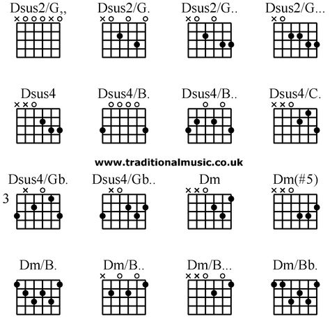 Advanced guitar chords:Dsus2/G,, Dsus2/G. Dsus2/G.. Dsus2/G... Dsus4 Dsus4/B. Dsus4/B.. Dsus4/C. Dsus4/Gb. Dsus4/Gb.. Dm Dm(#5) Dm/B. Dm/B.. Dm/B... Dm/Bb. Indie Chord Progressions, Indie Rock Guitar Chords, Indie Guitar Chords, Cords Guitar, Guitar 101, Jazz Chord Progressions, Blues Guitar Chords, Guitar Scales Charts, Guitar Chord Progressions