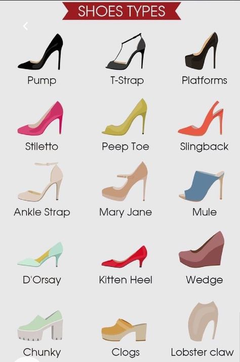 Different Types Of Heels With Names, Fashion Designing Tips For Beginners, Different Fashion Aesthetics Types List, Types Of Heels With Names, Clothing Names, Types Of Footwear, Fashion Keywords, Fashion Facts, Fashion Knowledge