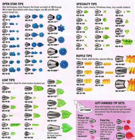 chart for Russian piping tips - Yahoo Search Results Russian Piping Tips Chart, Wilton Tip Chart, Wilton Piping Tips, Wilton Decorating Tips, Cake Nozzles, Wilton Tips, Russian Piping Tips, Icing Nozzles, Frosting Techniques