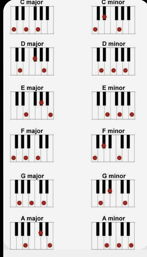 Basic Piano Chords For Beginners, Basic Piano Songs, Simple Piano Songs, Chord Piano, Piano Chord, Beginner Piano Lessons, Music Basics, Piano Songs Sheet Music, Music Theory Piano