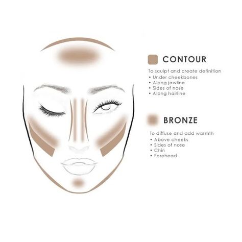 Contour and Bronzer Placement Maquillage Halloween Simple, Face Contouring Makeup, Professional Hair Tools, Face Contour, Airbrush Foundation, Foundation Shade, Fair Skin Tone, Foundation Shades, Face Contouring