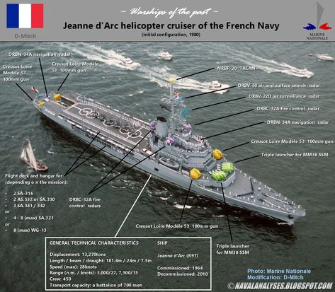 Naval Analyses: WARSHIPS OF THE PAST: Jeanne d'Arc helicopter cruiser of the French Navy France Infographic, Scale Model Ships, Navy Marine, French Army, French Navy, Tanks Military, Aircraft Design, Military Equipment, Navy Ships