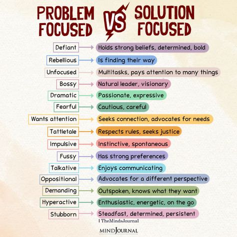 Problem Focused Solution Focused, Problem Solving Quotes, Happy Alone, Family Problems, Study Quotes, Family Therapy, Care Quotes, Problem And Solution, Spirituality Energy