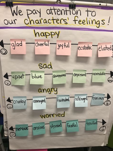 tracking character feelings Character Feelings Anchor Chart, Character Traits Anchor Chart 2nd Grade, English Classroom Activities, Setting Anchor Charts, Third Grade Projects, Anchor Charts First Grade, Writing Center Kindergarten, Teaching Character, Emotions Activities