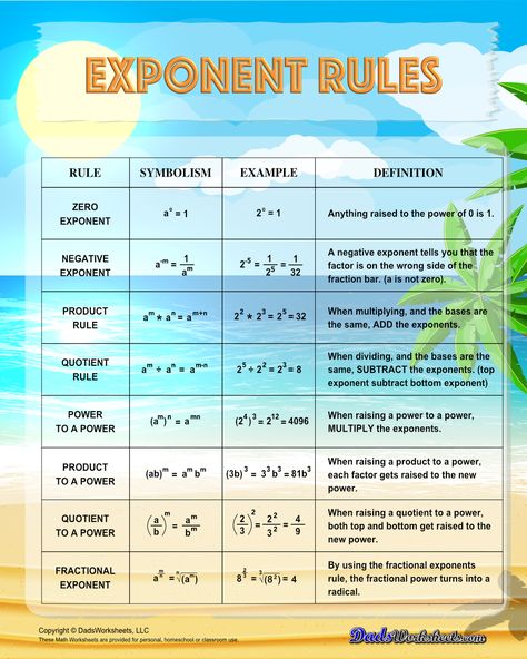 Use this Exponent Rules chart as a guide on how to use the power rule, fraction rule, product rule, the negative rule, log to exponents and more! Other themes are available too! Laws Of Exponents Chart, Exponents Anchor Chart, Fractional Exponents, Rules Of Exponents, Exponents And Powers, Fraction Rules, Properties Of Exponents, Laws Of Exponents, Fraction Chart