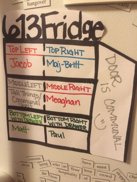 Living with multiple people? I have 4 roommates and we divided the shelves in the fridge and so I made a diagram to help! Roommate Fridge Organization, Roomate Ideas Fridge, Roommate Organization Ideas, Shared Fridge With Roommates, Roommate House Ideas, Roomate Ideas Apartments Kitchens, Sharing Fridge With Roommates, Living With A Roommate, Roommate Decor Ideas