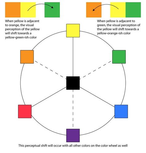 What is Simultaneous Contrast of Color? — Elizabeth Floyd Elizabeth Floyd, Simultaneous Contrast, Contrast Painting, Color Theory Painting, Interaction Of Color, Optical Phenomena, Color Lessons, Colour Theory, Visual Perception