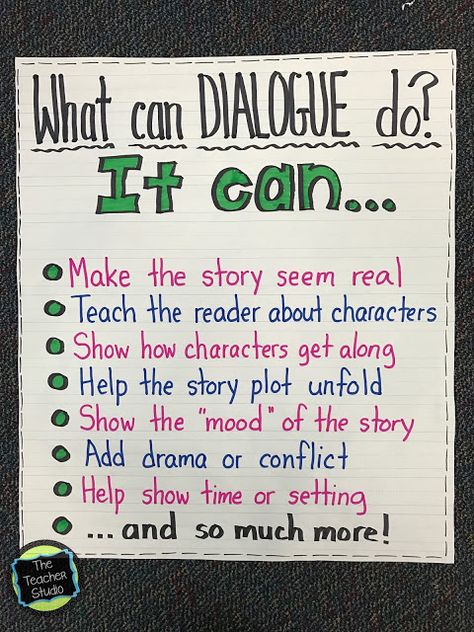 Dialogue Anchor Chart, Dialogue Writing Worksheets, Teaching Dialogue, Write Dialogue, Punctuating Dialogue, Dialogue Writing, Personal Narrative Writing, 5th Grade Writing, Third Grade Writing