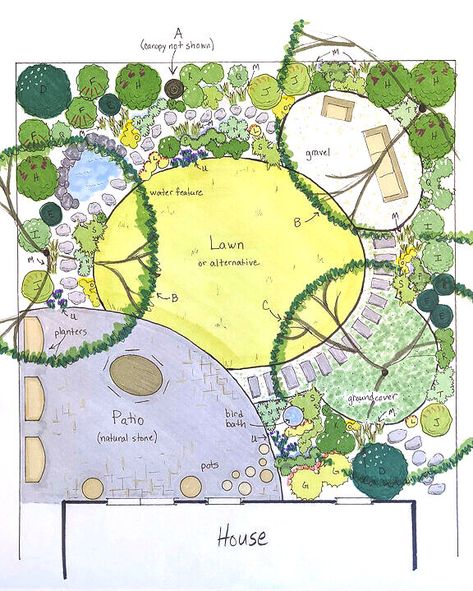 Small Woodland Garden, Garden Planning Layout, Garden Plan, Planting Plan, Cottage Garden Design, Garden Design Layout, Garden Design Plans, Landscape Design Plans, Wildlife Gardening