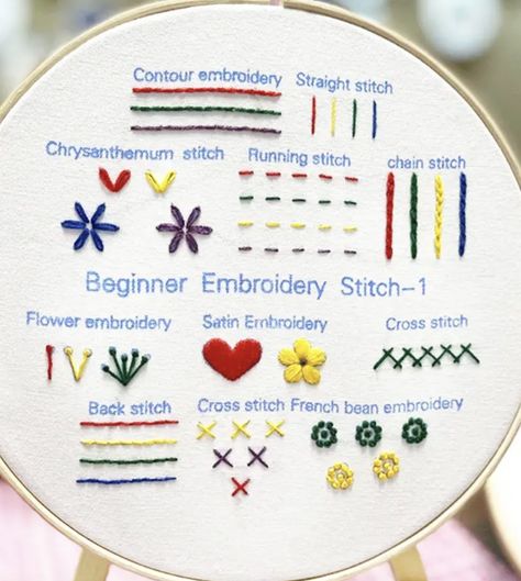 Embrodery Stiching Line, Stitch Words Hand Embroidery, Outline Stitch Embroidery Tutorial, Embroidery Rainbow Pattern, Hand Embroidery Rainbow Pattern, Chain Stitch Rainbow Embroidery, Types Of Embroidery Stitches, Embroidery Workshop, Basic Hand Embroidery Stitches