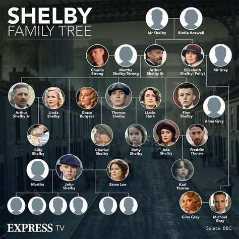 Tom Hardy Wife, Peaky Blinders Series, Peaky Blinders Characters, Peaky Blinders Thomas, Funny Art History, Cillian Murphy Peaky Blinders, Mafia Gangster, Thomas Shelby, Escape Reality