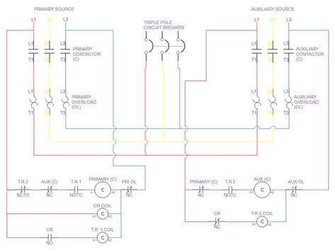 Carrying a rated current and switching the connection from one power source to another are the responsibilities of an automatic transfer (changeover) switch. This lesson teaches how to build an automatic transfer switch using contactors, control relay, overload relays, and timer relays. Transfer Switch, Power Source, How To Build, Line Chart, No Response