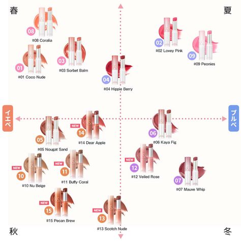 Lip Tint Swatches, Season Colour Palette, Autumn Mute, Warm Tone Makeup, Winter Colour Palette, Light Spring Color Palette, Soft Autumn Palette, Makeup Winter, Skin Tone Makeup