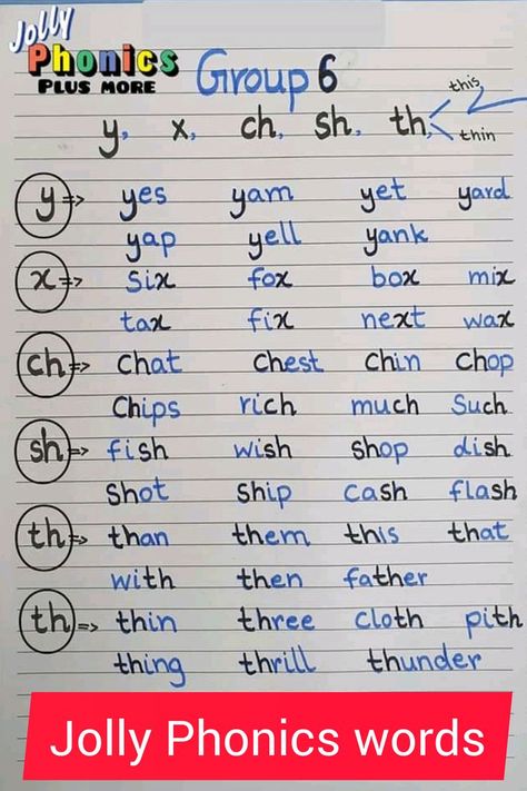 Jolly Phonics is a pleasant and child-centered synthetic phonics approach to teaching literacy. Each of the 42 letter sounds has an action. #jollyphonics #childworksheet Classroom Posters Elementary, Teaching Child To Read, Synthetic Phonics, Phonics Reading Passages, Phonics For Kids, Cvc Words Kindergarten, Word Family Worksheets, Learning Phonics, Phonics Song