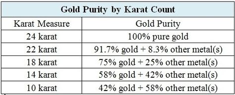 Gold Price Chart, Today Gold Price, Gold Wedding Inspiration, Business And Economics, Gold Price, Gems Jewelry, Dark Wallpaper, Fun Easy, Gold Wedding