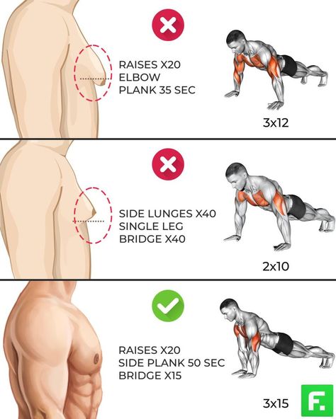 Looksmaxxing Men Tips, Work Out Wallpaper, Bodyweight Back Workout, Chest Workout For Men, Gym Workout Guide, Workout Program Gym, Latihan Dada, Best Gym Workout, Gym Workout Planner