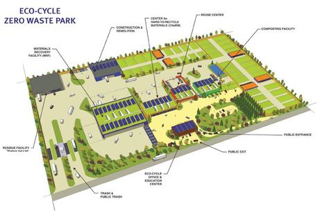 Eco cycle zero waste park concept Park Architecture, Architecture Thesis, Recycling Center, Environmental Conservation, Industrial Park, Point Of Purchase, Waste Disposal, Eco Design, Ways Of Seeing