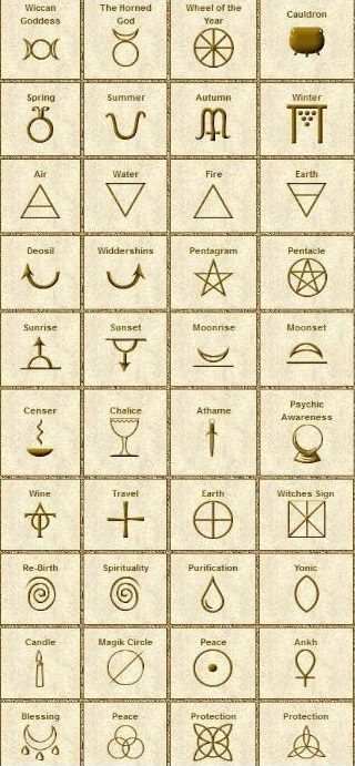 wiccan symbols http://whisperingworlds.com/wiccan/wiccan_symbols.php                                                                                                                                                      More Symbols And Their Meanings, Pagan Symbols, Wiccan Symbols, Happy Happy Happy, Magic Symbols, Wicca Witchcraft, Symbols And Meanings, Celtic Symbols, Drawing Tutorials