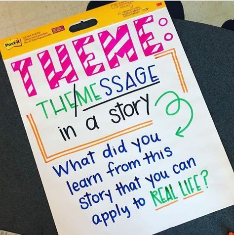 Theme Anchor Chart, Theme Anchor Charts, Ela Anchor Charts, Teaching Themes, Classroom Anchor Charts, Reading Themes, Reading Anchor Charts, Third Grade Reading, 6th Grade Ela