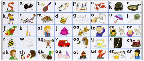 Jolly Phonics Letter Sound Strips (pack of 30 Strips): Amazon.co.uk: Sue Lloyd: 9781903619100: Books Jolly Phonics Printable, Phonics Wall, Phonics Sounds Chart, Jolly Phonics Activities, Phonics Chart, Phonics Flashcards, Alphabet Sounds, Phonics Song, Alphabet Phonics