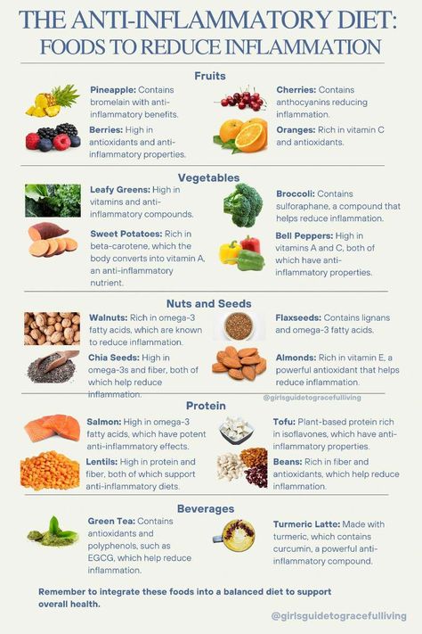 Nutrition Rich Meals, What To Eat To Reduce Inflammation, Anti Inflammation Diet Recipes Vegan, Anti Inflamation Food, Hirtuism Diet, What Are Inflammatory Foods, Anti Inflammation Vegetables, Reducing Inflammation Natural Remedies, Best Foods For Inflammation