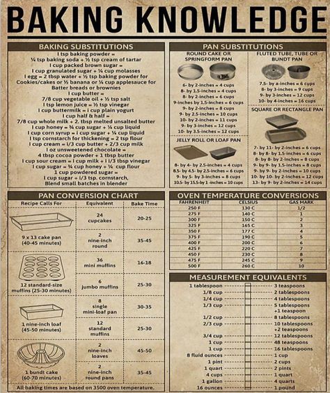 Cooking Hobby, Baking Conversion Chart, Baking Chart, Baking Conversions, Cooking Substitutions, Baking Measurements, Culinary Cooking, Cooking Measurements, Baking Substitutes