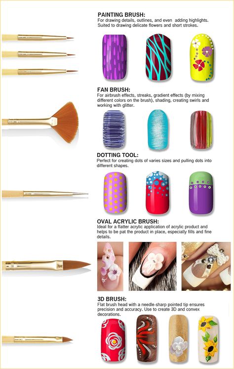 Nail Art Brushes - Discovered what you are looking for? Act now while there are still time - Click to visit. Nail Tech School, Swirl Nail, Brush Nail Art, Nail Art Courses, Nail Art Tool Kit, Nail Courses, Dot Nail Art, Nail Techniques, Nail Art For Beginners