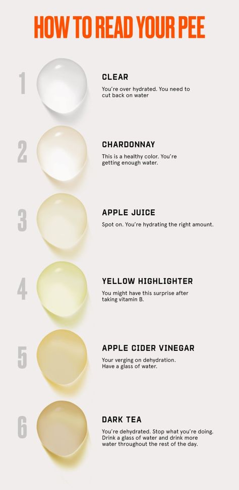 Pee Chart, Urine Color Chart, Pee Color, Urine Color, Yellow Highlighter, Pee Smell, Healthy Colors, Blood Pressure Symptoms, Water Intake