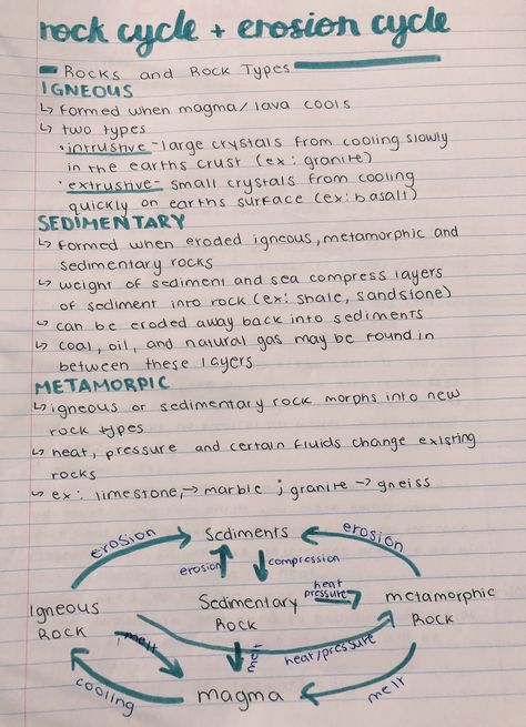 Asthetic Notes Geography, Rock Cycle Notes, How To Take Geography Notes, Geography Mindmap, Geography Gcse Revision, Geography Aesthetic Notes, Geography Notes Ideas, Geography Notes Aesthetic, World Geography Notes