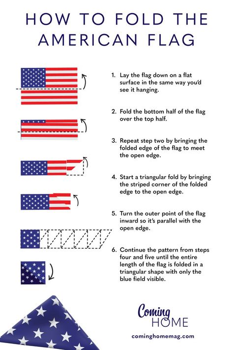 How to fold the American flag graphic American Flag Etiquette, Flag Etiquette, How To Fold, The Fourth Of July, The American Flag, The Flag, Red White And Blue, Fourth Of July, Keep In Mind