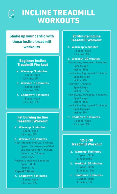 Burn calories and boost your cardio endurance with our incline treadmill workouts. Whether you're a beginner or an experienced runner, there's a treadmill incline workout for everyone! Treadmill Incline Workout Fat Burning, Incline Treadmill Workout Fat Burning, 20 Min Treadmill Workout, Incline Workout, Incline Treadmill Workout, Treadmill Walking Workout, Incline Walking, Treadmill Workout Beginner, Treadmill Incline