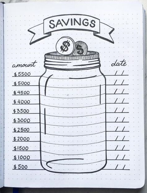 The left is the money you’re trying to save. And the right is the date you save that money Bullet Journal Savings, Money Saving Jar, Saving Money Chart, Savings Chart, Jar Saving, Money Chart, Money Saving Methods, Savings Jar, Money Saving Techniques