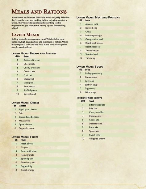 (Char) Meals And Rations (Lavish Meals) Dungeons And Dragons Rules, Dnd Stats, Dnd Stories, Food Cost, Dungeon Master's Guide, Dungeons And Dragons 5e, Writing Fantasy, Dnd 5e Homebrew, Dnd Dragons