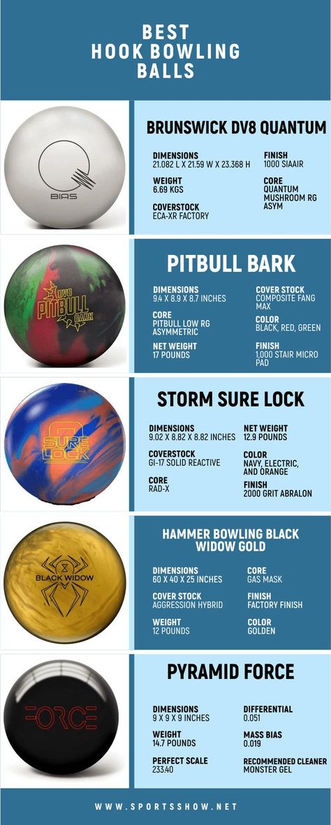 best hook bowling balls Stair Pads, Bowling Tips, Bowling Balls, Bowling Ball, Top Rated, Bowling, This Year