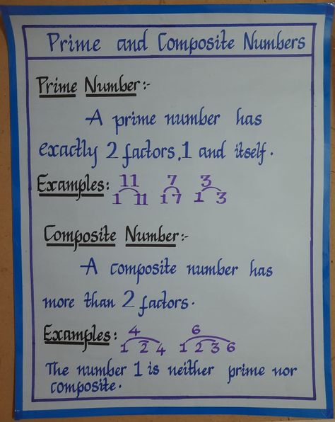 Maths Chart, Mathematics Images, Maths Algebra Formulas, Maths Tlm, Prime And Composite Numbers, Easy Math Activities, Composite Numbers, Prime And Composite, Teaching Math Strategies