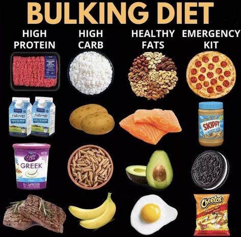 Diet Plan For Weight Gain, Bulking Diet Plan, Bulking Meal Prep, Bulking Meal Plan, Muscle Gain Meal Plan, Bulking Meals, Bulking Diet, Muscle Gain Diet, How To Gain Muscle