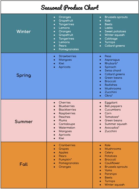 Seasonal Produce Chart: Month by Month – Bobo's Seasonal Vegetable Chart, Seasonal Produce Chart, Fruits And Vegetables In Season, Vegetables In Season, Vegetable Chart, Seasonal Produce Guide, Orange Sweet Potatoes, Grape Apple, Fruit Pops