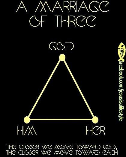 An important triangle. #quote #godlydating #ispread Bible Literature, Powerful Advice, Marriage Inspiration, Tattoo Couple, Couple Marriage, Under Your Spell, Christian Dating, Godly Relationship, Godly Marriage